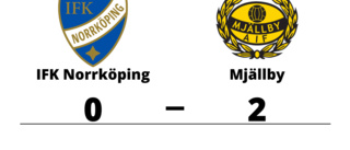 IFK Norrköping föll mot Mjällby på hemmaplan