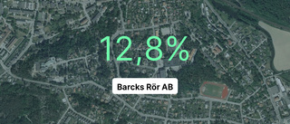 Omsättningen för Barcks Rör AB ökar med 32,8 procent