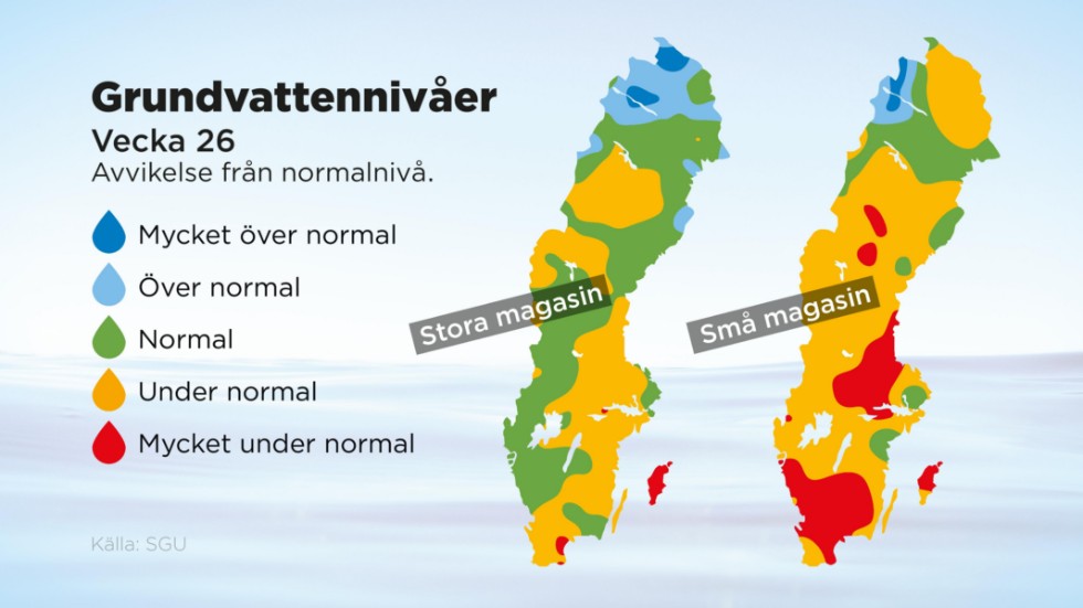 Grundvattennivåerna befaras i sommar ligga på ovanligt låga nivåer.