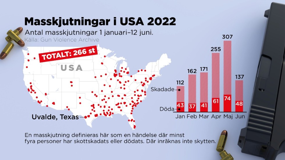 Antal masskjutningar 1 januari–12 juni.