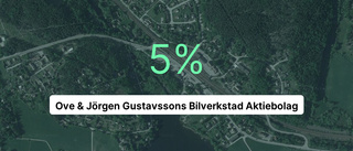 Ove & Jörgen Gustavssons Bilverkstad Aktiebolag: Här är årsredovisningen för 2022