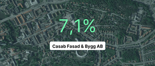 Brant intäktsfall för Casab fasad & bygg AB – ner 24,3 procent