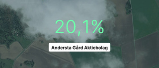 Andersta Gård Aktiebolag: Här är årsredovisningen för 2022