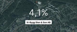 Omsättningen tar fart för Xl-Bygg Sten & Son AB - men resultatet sjunker