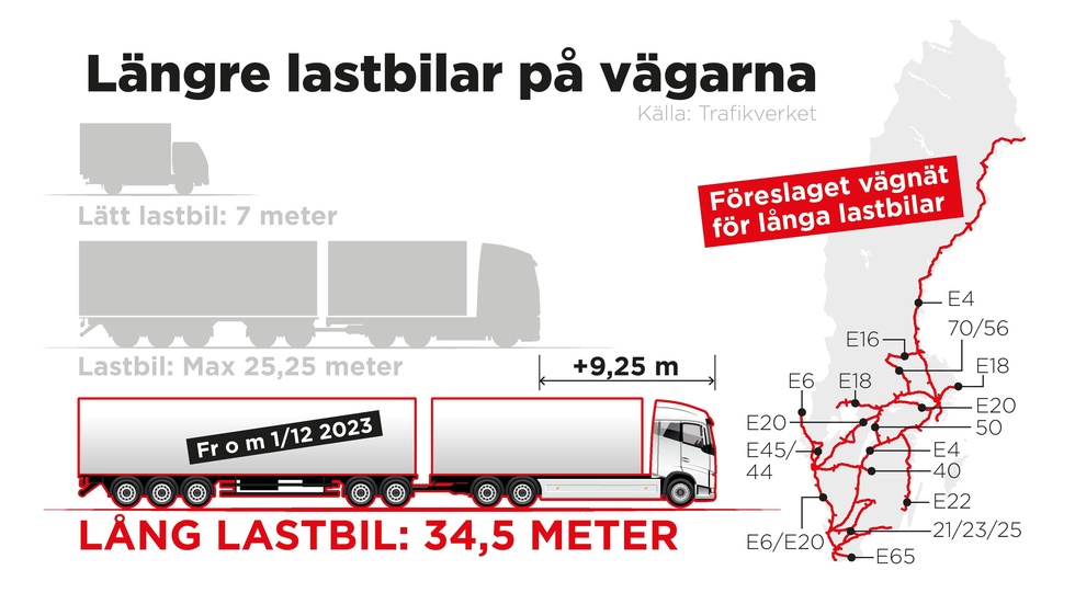 De nya lastbilarna är nio meter längre än vad vi är vana vid.