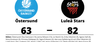Luleå Stars tog hem segern mot Östersund på bortaplan