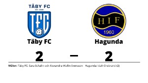 Efterlängtad poäng för Hagunda - bröt förlustsviten mot Täby FC