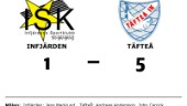 Jens Marklund enda målskytt när Infjärden föll