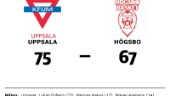 Uppsala vann och avgjorde matchserien