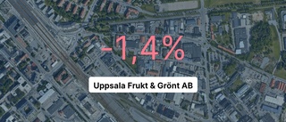 Pilarna pekar nedåt för Uppsala Frukt & Grönt AB