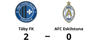 Förlust på bortaplan för AFC Eskilstuna mot Täby FK