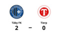 Förlust för Tierp mot Täby FK med 0-2