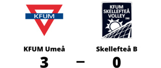 KFUM Umeå vann mot Skellefteå B i tre raka set