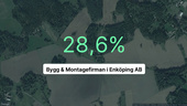 Brant intäktsfall för Bygg & Montagefirman i Enköping AB - ner 35,4 procent