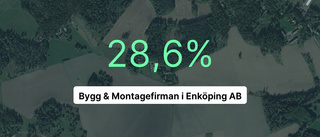 Brant intäktsfall för Bygg & Montagefirman i Enköping AB - ner 35,4 procent