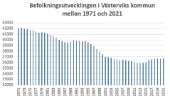 Befolkningen ökar i Västerviks kommun • "Såg ännu bättre ut i våras."