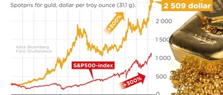 Rekordpris på guld – en varningssignal