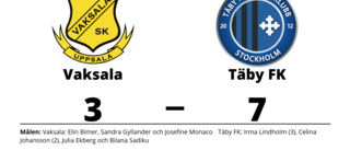 Vaksala föll mot Täby FK på hemmaplan