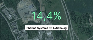 Brant intäktsfall för Pharma Systems PS Aktiebolag - ner 23,7 procent
