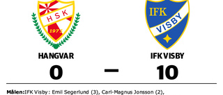 IFK Visby ny serieledare efter seger