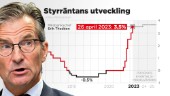 Riksbanken slår till med dubbelhöjning av räntan