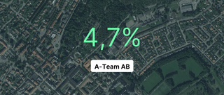 Årsredovisningen klar: Så gick det för A-Team AB