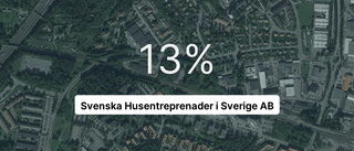 Svenska Husentreprenader i Sverige AB: Här är de viktigaste siffrorna från 2022