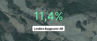 Lindbro Byggvaror AB: Här är de viktigaste siffrorna från 2022