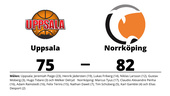 Norrköping fortsätter att vinna