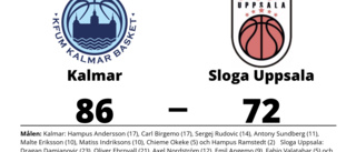 Kalmar för tuffa för Sloga Uppsala - förlust med 72-86