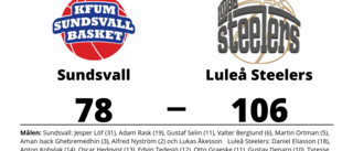 Storseger för Luleå Steelers borta mot Sundsvall