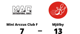 Förlust på hemmaplan för Mini Arccus Club F mot Mjölby