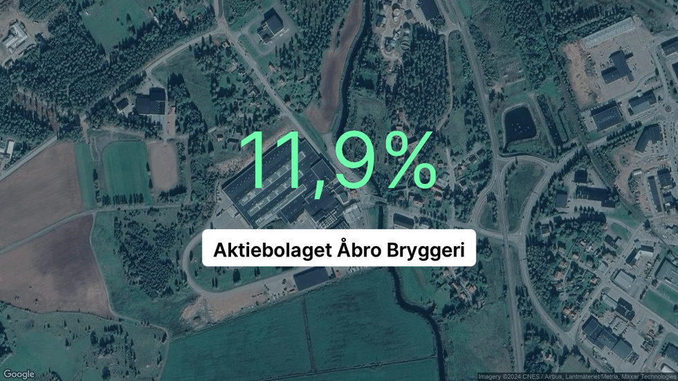 Illustrationen visar rörelsemarginalen för Åbro Bryggeri för det senaste året. Bakgrunden är en satellitbild över företagets adress.