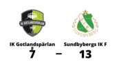 Förlust mot Sundbybergs IK F för IK Gotlandspärlan F