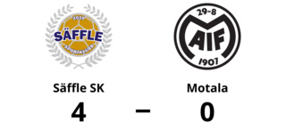 Förlust för Motala mot Säffle SK med 0-4