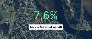 Årsredovisningen klar: Så gick det för Nårsas Grävmaskiner AB