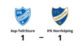 En poäng för IFK Norrköping borta mot Asp-Tell/Sture