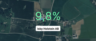 Isby Holstein AB: Här är årsredovisningen för 2023