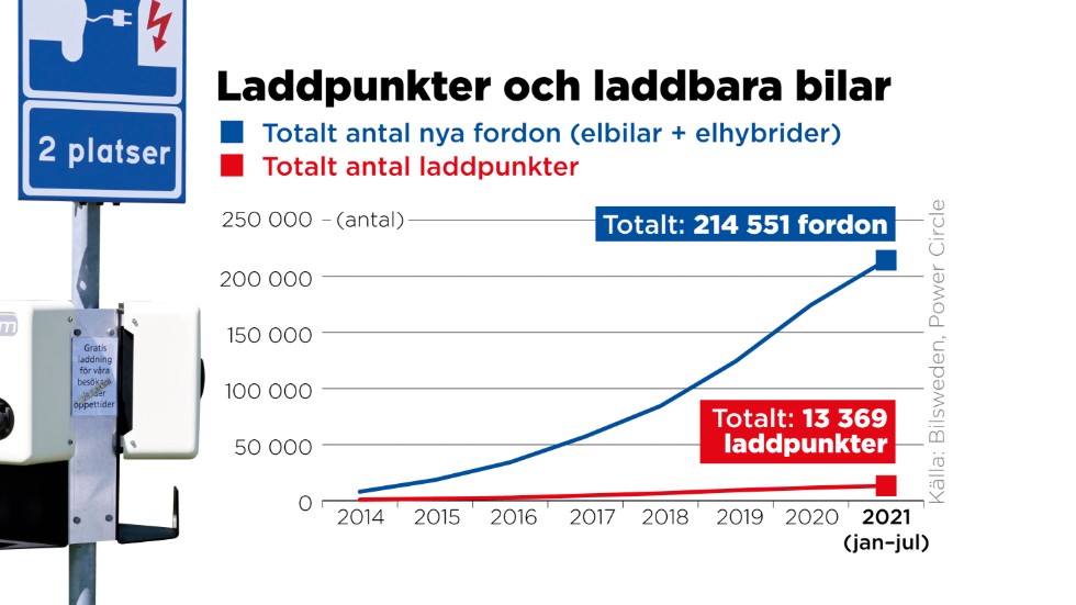 Antal 2014–2021