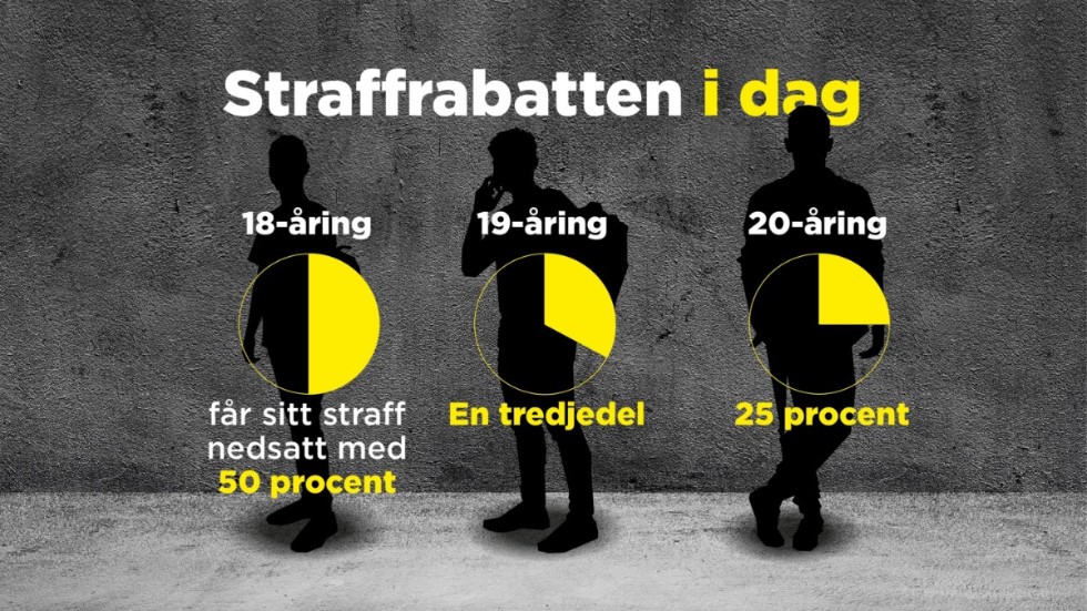 Praxis för straffrabatten.