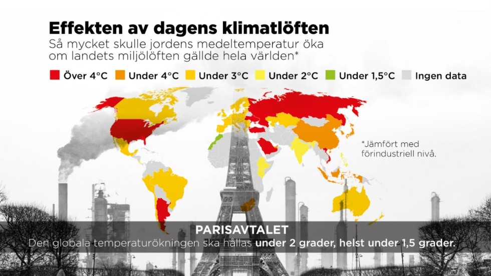 Så mycket skulle jordens medeltemperatur öka om landets miljölöften gällde hela världen.