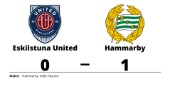 Förlust för Eskilstuna United hemma mot Hammarby