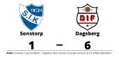Tre mål av Viktor Jonsson när Dagsberg vann