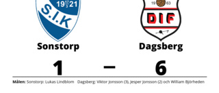 Tre mål av Viktor Jonsson när Dagsberg vann