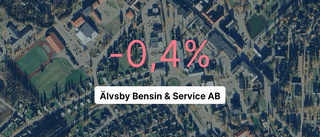 Älvsby Bensin & Service AB visar negativ resultatkurva