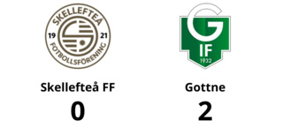 Skellefteå FF föll med 0-2 mot Gottne