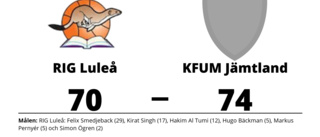 RIG Luleå förlorade jämn match hemma mot KFUM Jämtland