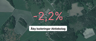Årsredovisning: Så är siffrorna för byggföretaget i Åby