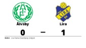 Förlust med 0-1 för Älvsby mot Lira