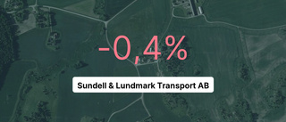 Sundell & Lundmark Transport AB: Här är årsredovisningen för 2022
